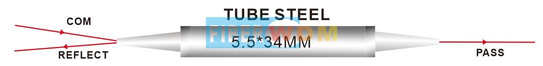 PM DWDM Component