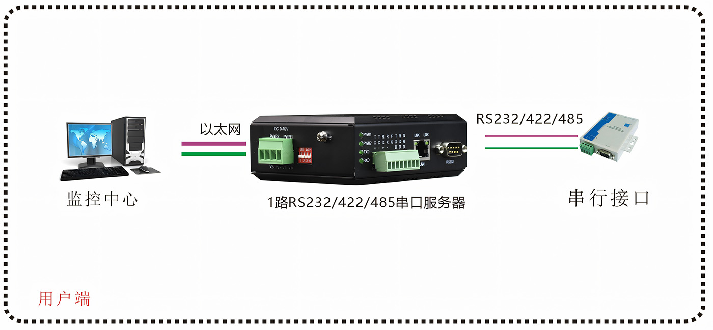 1路串口服務(wù)器