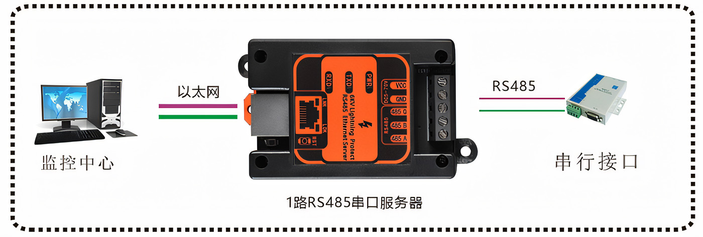 1路RS485串口服務(wù)器 