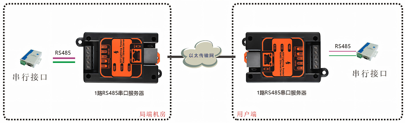 1路RS485串口服務(wù)器 