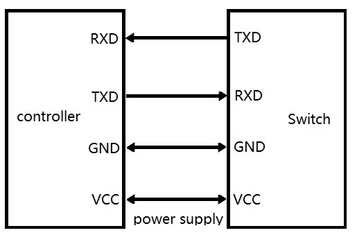 1x8機械光開關