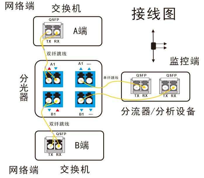 網(wǎng)絡(luò)分光器接線(xiàn)圖