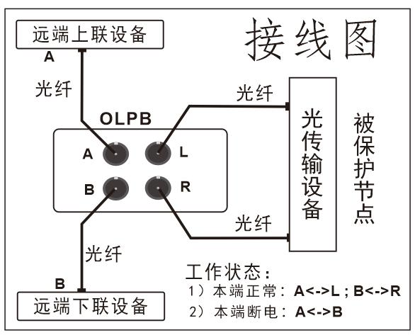 光線路保護器OLPB