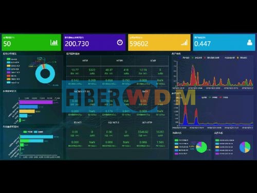 應(yīng)用性能管理-APM