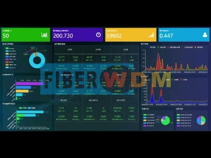 應(yīng)用性能管理-APM