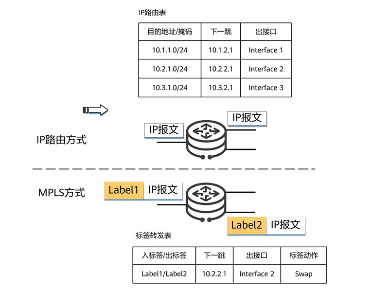 241007? MPLS簡述